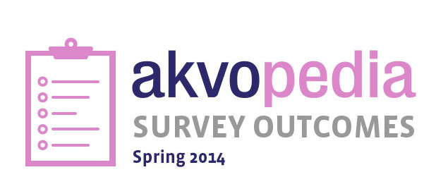 Akvopedia Survey-Outcomes Graphic v1.1-1.jpg