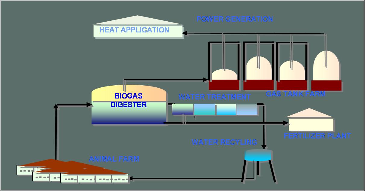 Biogas2.jpg
