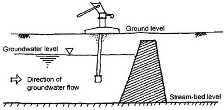 Sub-surface dam.JPG