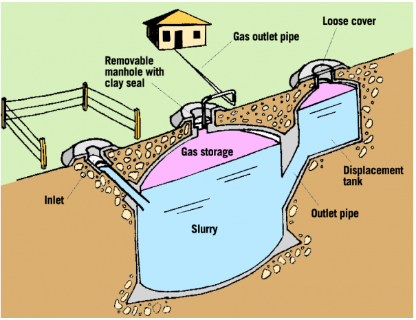 Biogas diagram.jpg
