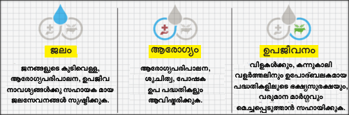 500px-MUS graphic Malayalam.png