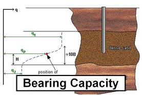 Bearingcapacity.png