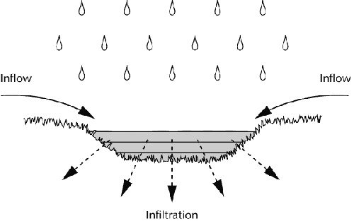 InfiltrationPond diagram.gif